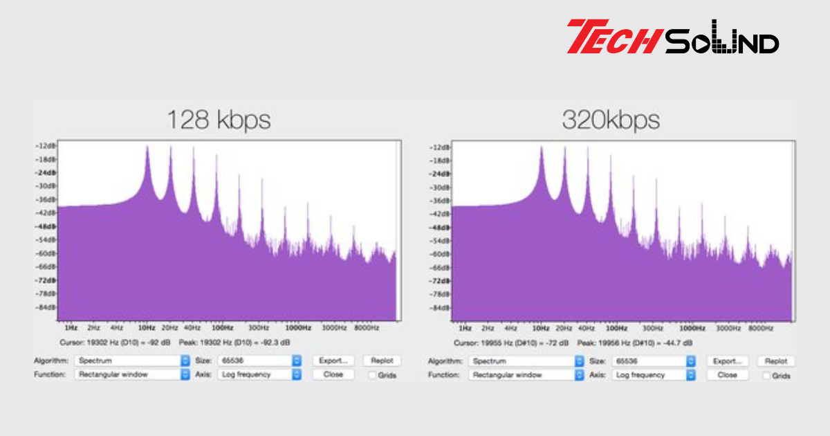 Giải thích về Kbps và so sánh giữa 128kbps và 320kbps