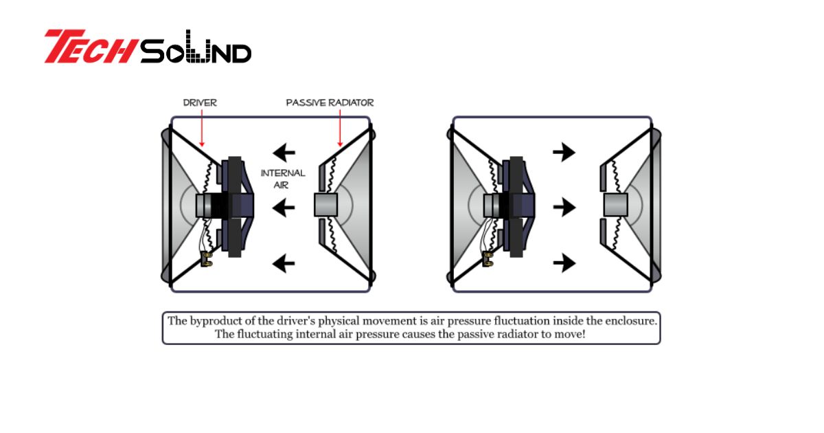 Passive Radiator và sự quan trọng của nó trong những chiếc loa bluetooth