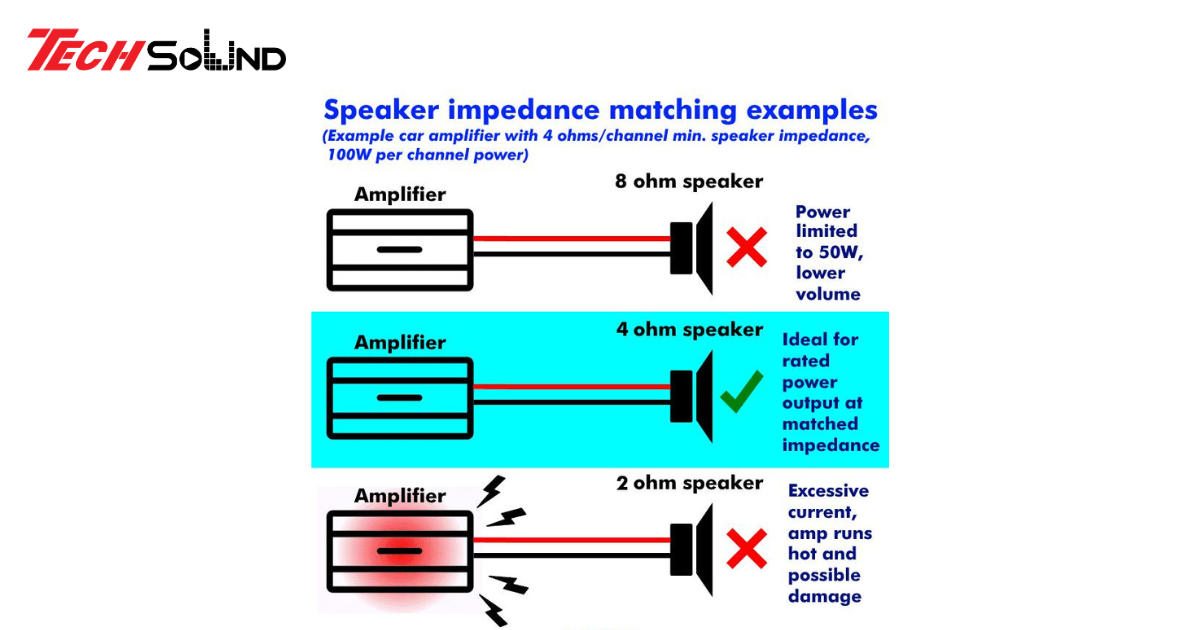 giải thích khái niệm và ý nghĩa của Impedance trong loa
