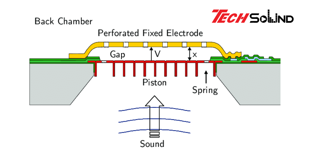 Microphone MEMS Là Gì? Ứng Dụng Của Nó Trong Thiết Bị Hiện Đại