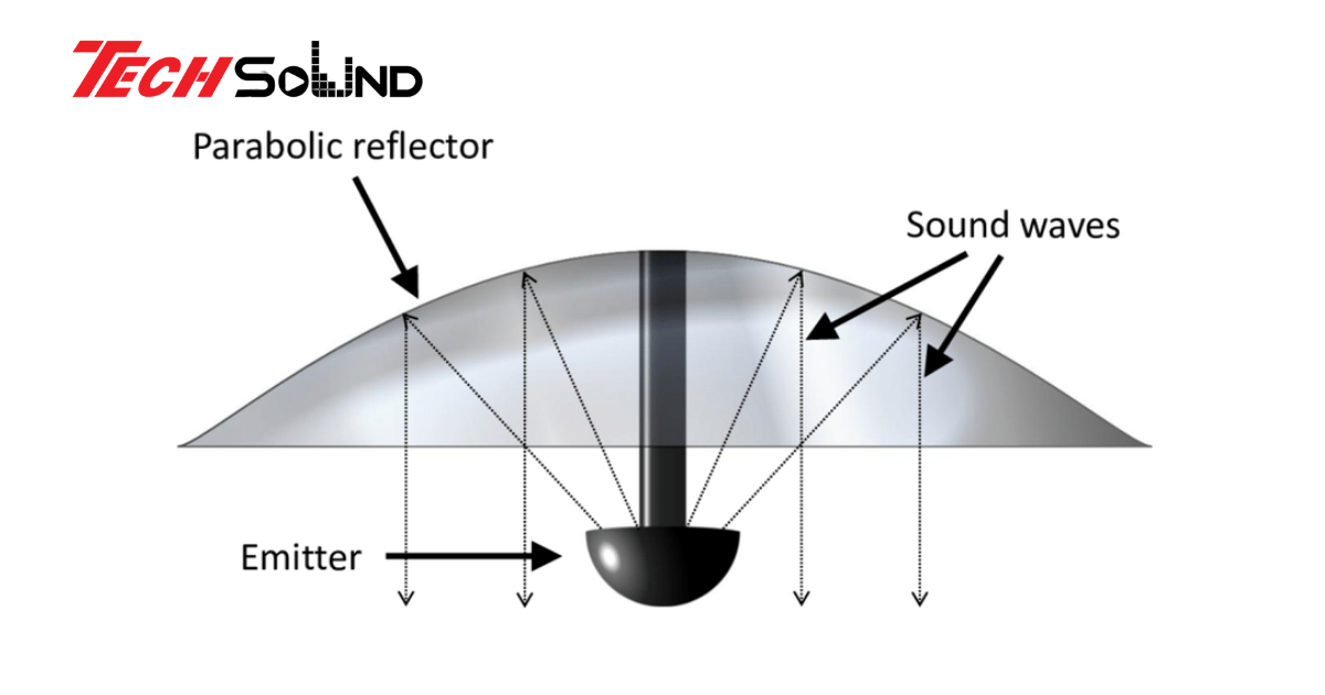 Tìm Hiểu Về Công Nghệ Âm Thanh Siêu Hướng Directional Sound