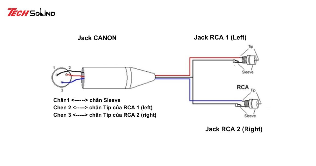 cach han jack tin hieu khong bi soi 5
