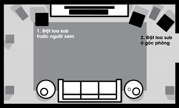 cach ket noi loa subwoofer voi amply 2 kenh 2