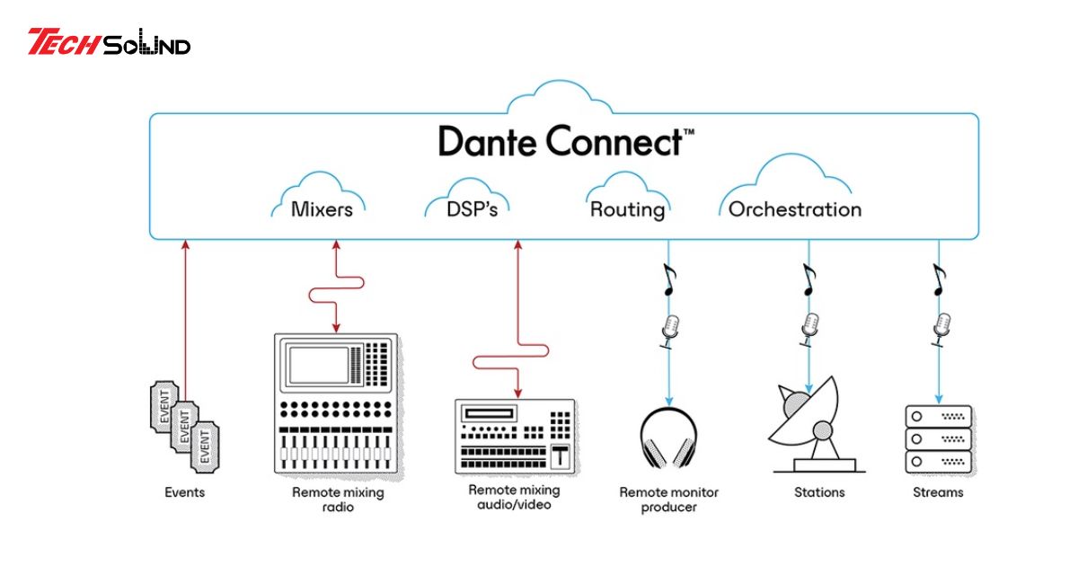cong dante tren mixer 2