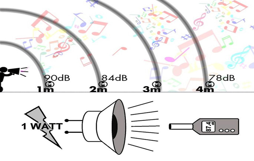hinh anh do nhay loa la gi cach dieu chinh do nhay cua loa don gian so 2
