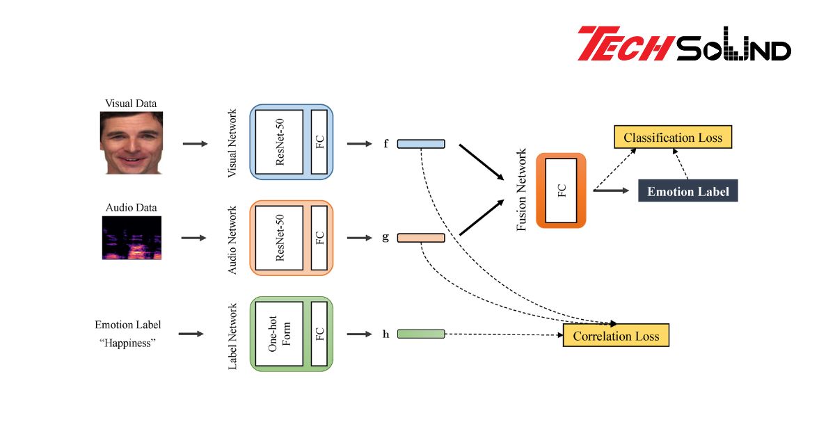 Loa thông minh thế hệ mới đã có “cảm xúc” – AI đang lắng nghe bạn ra sao?