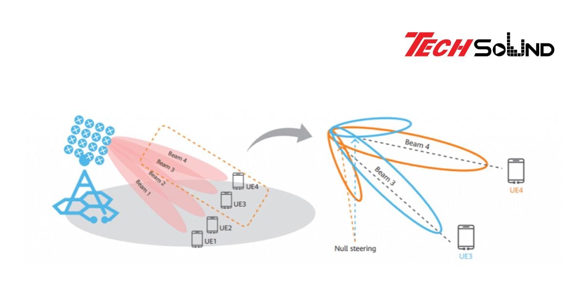 Loa định hướng beamforming – Âm thanh cá nhân trong không gian công cộng