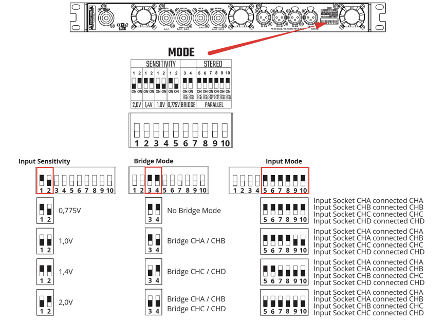 cách gạt đẩy 4acoustic SX-Series