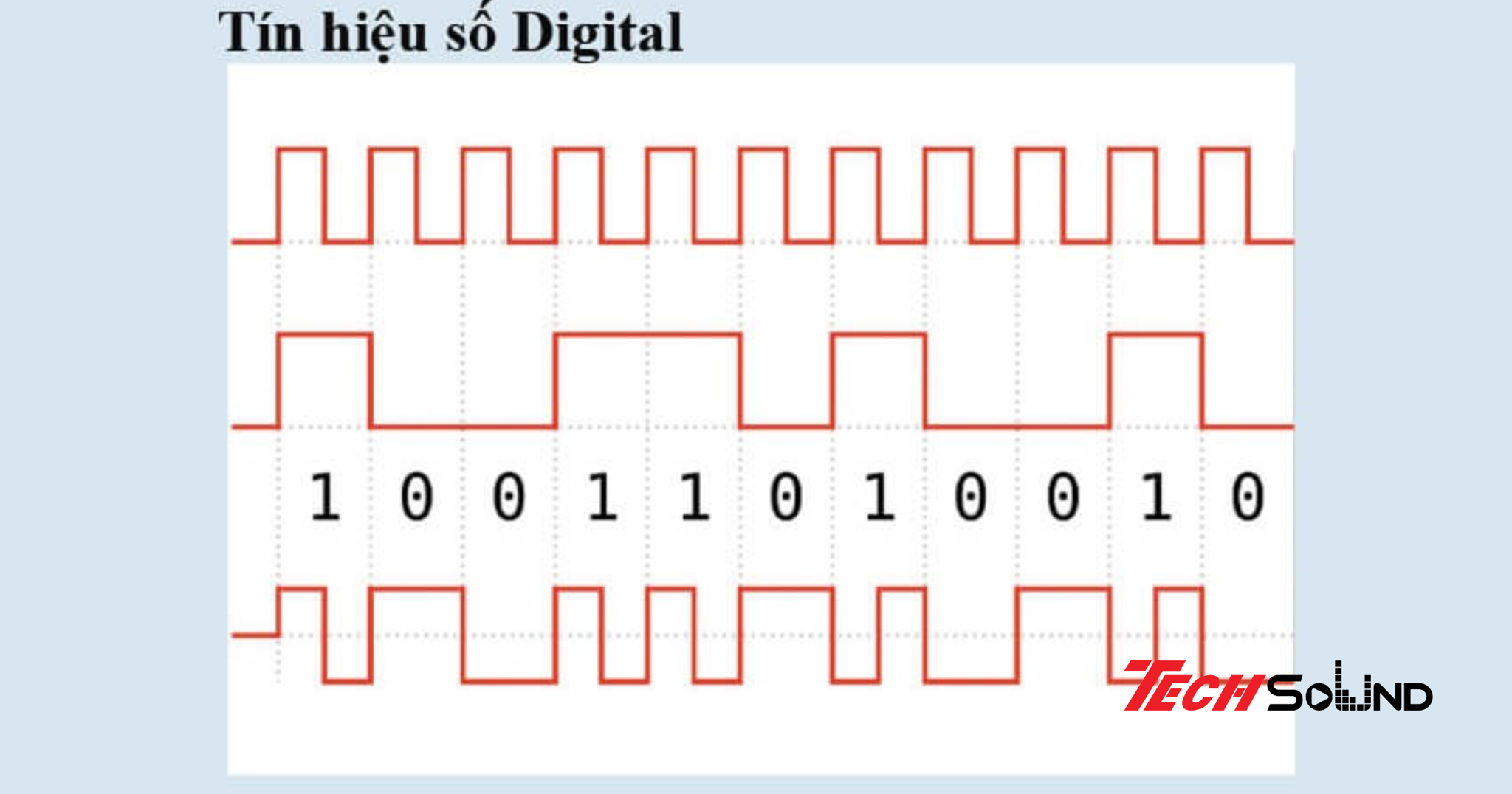 Tìm hiểu tất tần tật về bộ xử lý âm thanh số