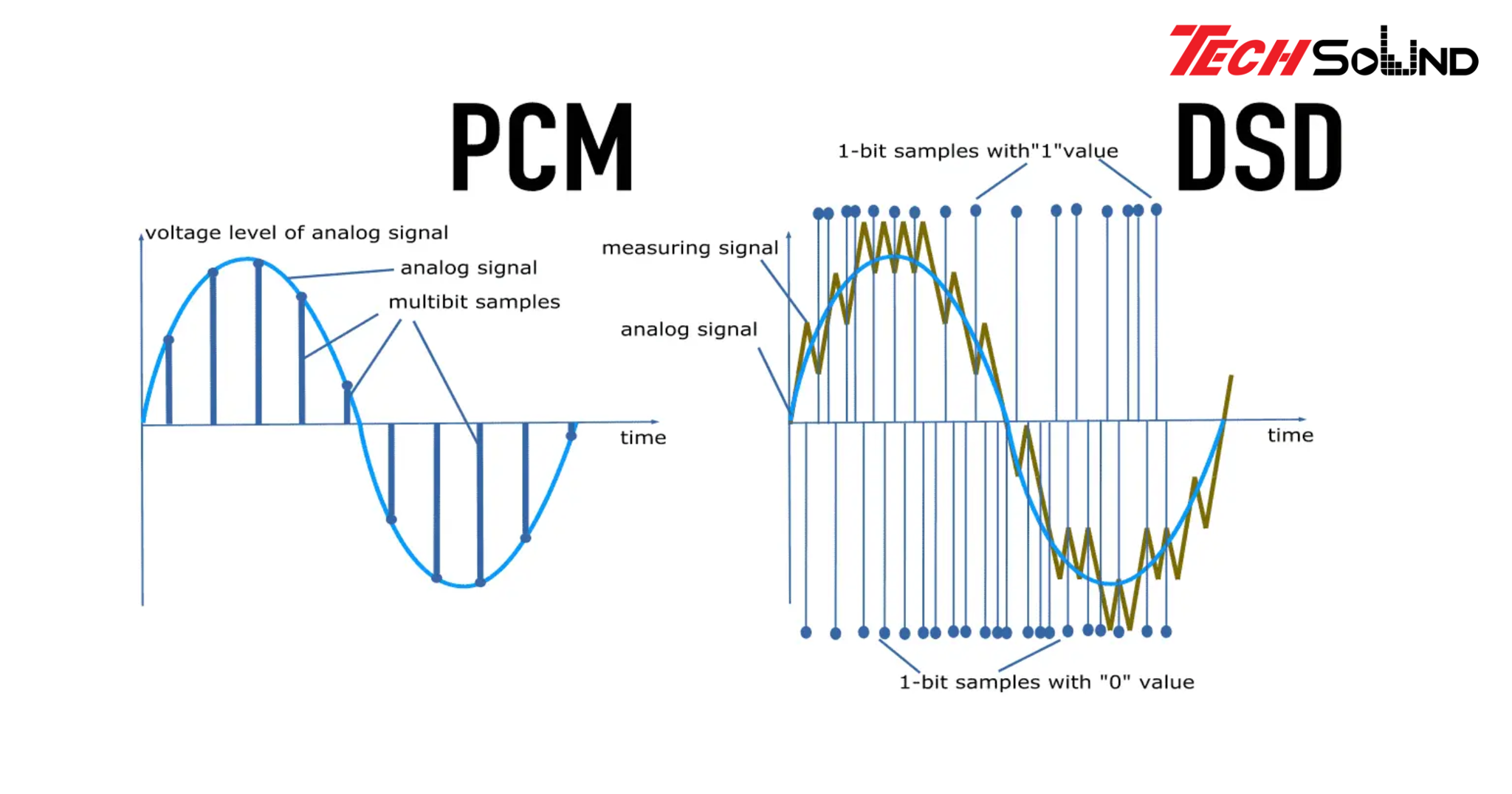 3. Ứng Dụng của PCM