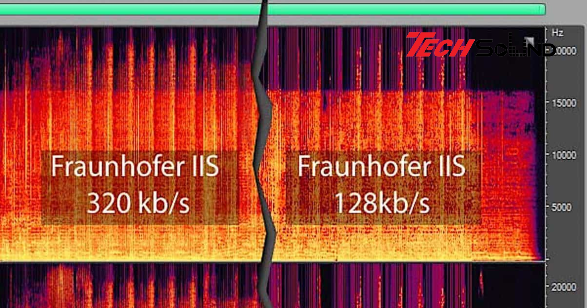 Giải đáp sự khác biệt giữa 128KBPS và 320KBPS trong âm thanh