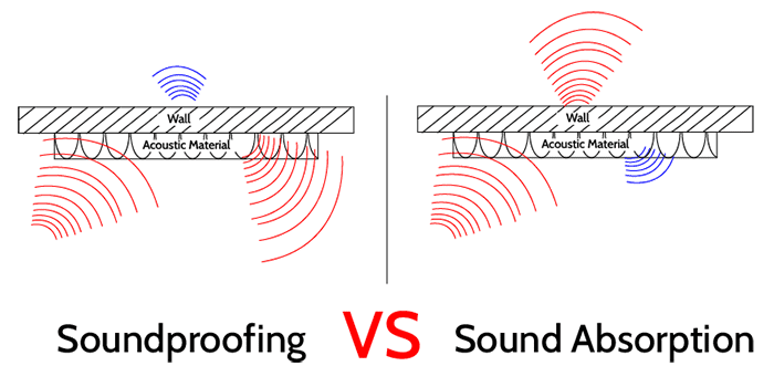 Giải đáp tiêu âm là gì và tầm quan trọng của chúng trong việc lắp đặt âm thanh