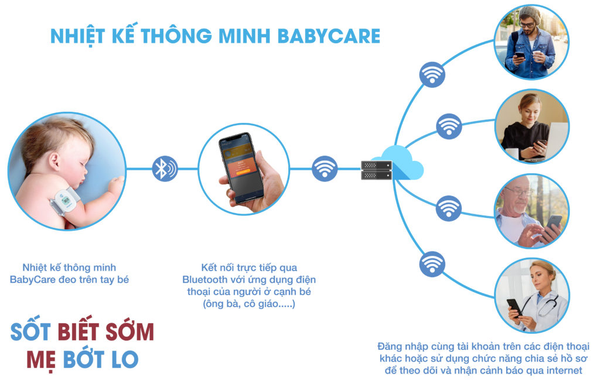 nhiet-ke-thong-minh-babycare