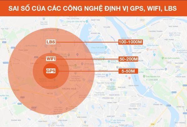 Sai số trên đồng hồ định vị