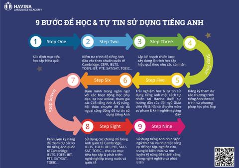 9 BƯỚC ĐỂ HỌC VÀ TỰ TIN SỬ DỤNG TIẾNG ANH