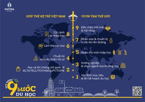 9 BƯỚC DU HỌC THÀNH CÔNG