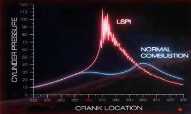 Chống kích nổ sớm LSPI - Movetek