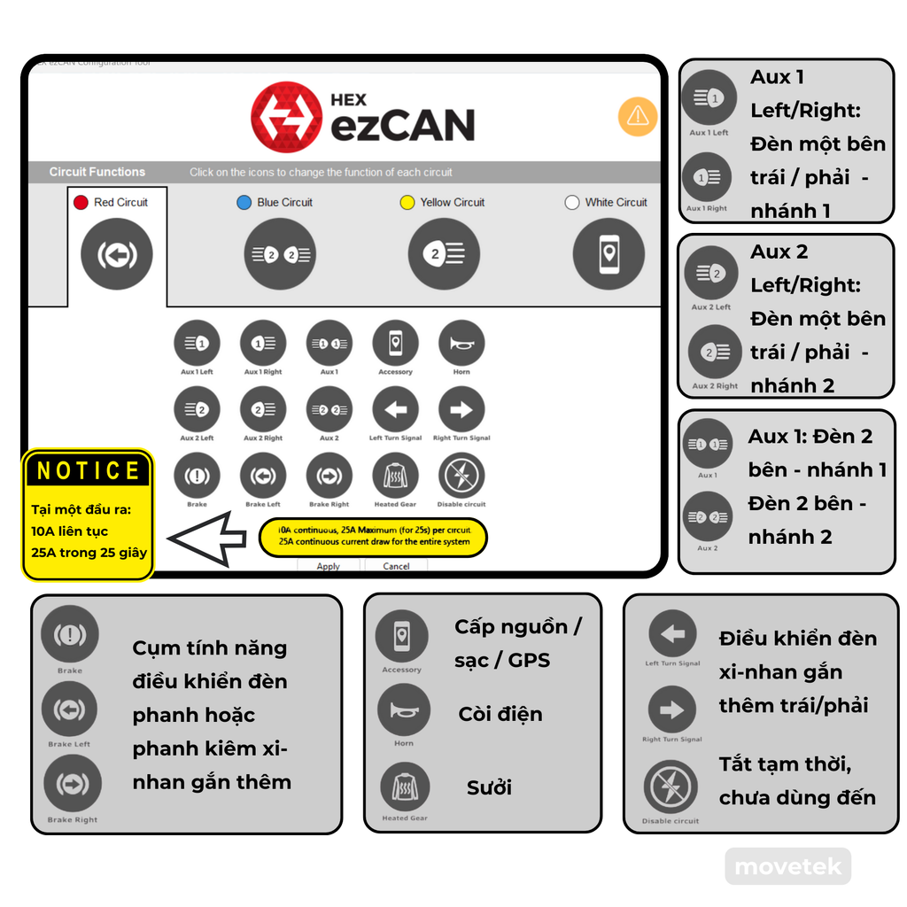 Các thiết lập có thể chọn tại 1 nhánh trên ezCAN