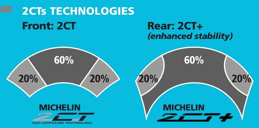 Công nghệ 2CT và 2CT+ trên Michelin Anakee Adventure