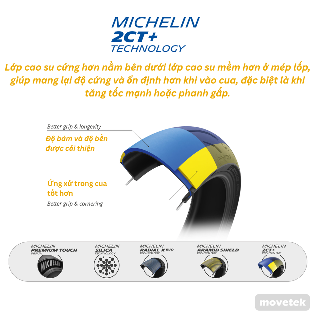 Công nghệ lốp Michelin Power 6