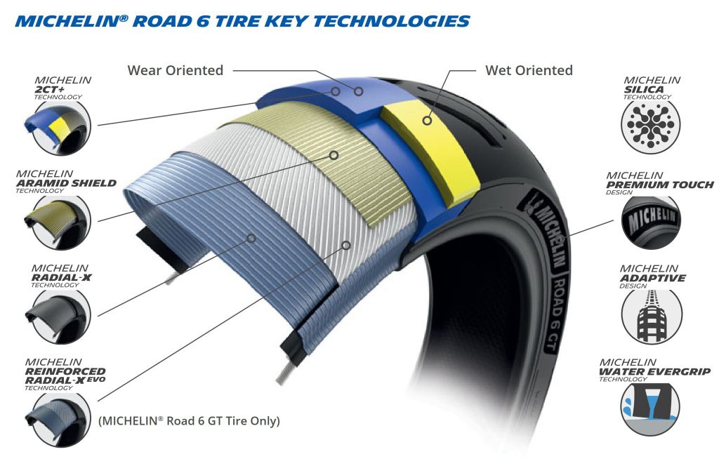 Các công nghệ trên lốp Michelin Road 6