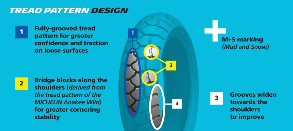 Thiết kế bề mặt của Michelin Anakee Adventure