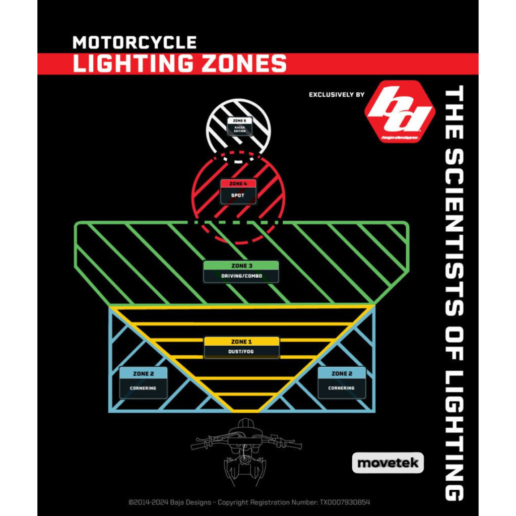 Vùng chiếu sáng áp dụng cho xe motor