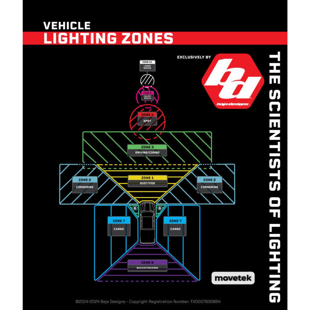 Vùng chiếu sáng áp dụng cho xe ô tô