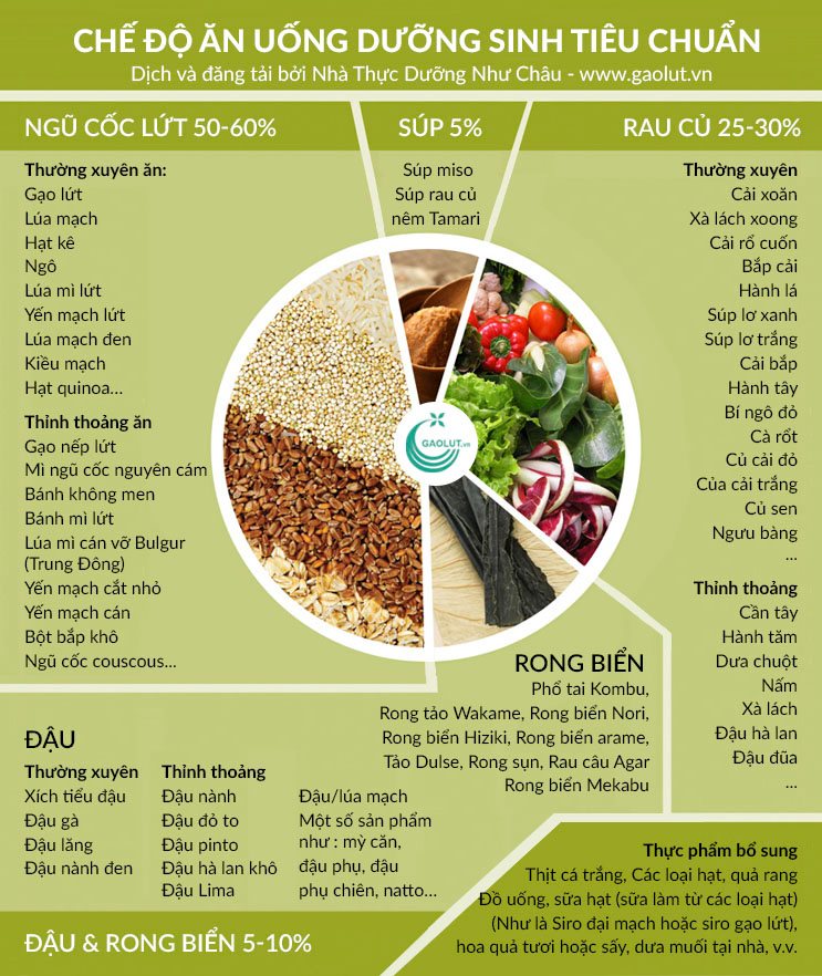 THỰC DƯỠNG LÀ LỐI SỐNG THUẬN THEO QUY LUẬT VŨ TRỤ - NẾU BẠN LÀM ĐƯỢC ĐIỀU NÀY, CUỘC SỐNG SẼ HẠNH PHÚC VÀ TRƯỜNG THỌ