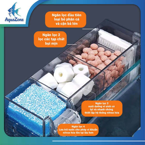 Ưu điểm nổi bật của bộ lọc tràn yee