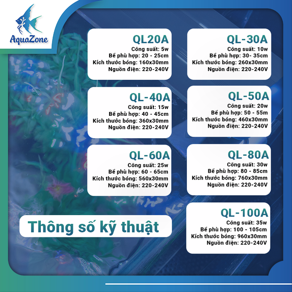 THÔNG SỐ KĨ THUẬT ĐÈN MÁNG QUANLONG (QL) CHO BỂ THỦY SINH