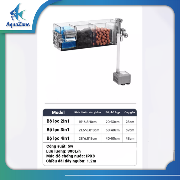 Thông số kĩ thuật bộ lọc tràn yee