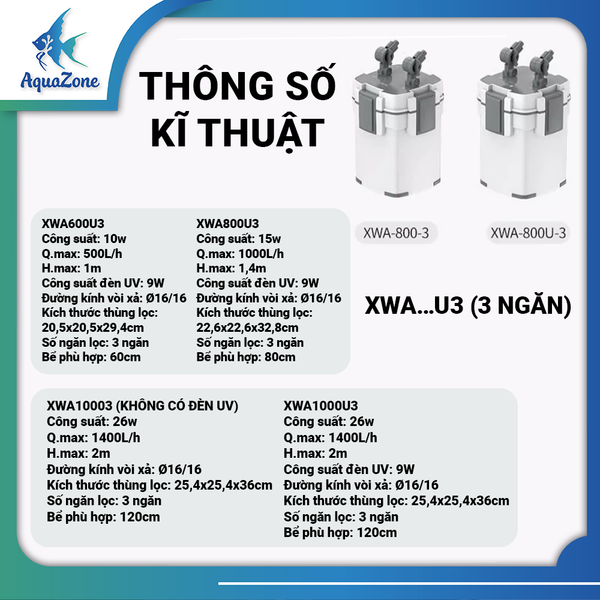 Lọc thùng sunsun XWA dành cho bể cá, bể thủy sinh