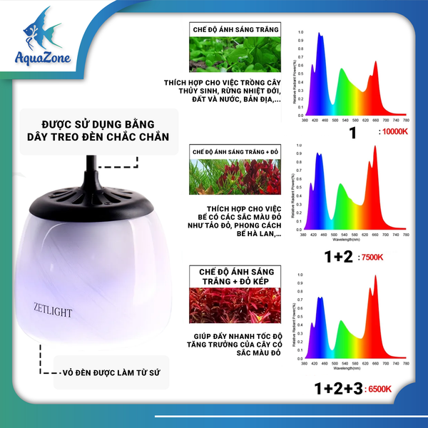 THÔNG SỐ KĨ THUẬT ZETLIGHT O2
