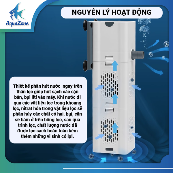 Máy lọc kết hợp tạo sóng, cung cấp oxy 3 trong 1 cho bể cá thủy sinh Riverzone 10w ~ 30w hoạt động yên tĩnh, tiết kiệm điện