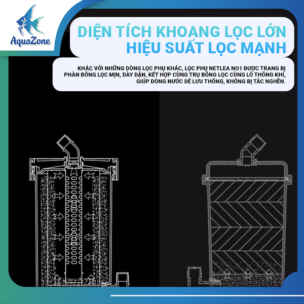 lọc phụ netlea no1 2