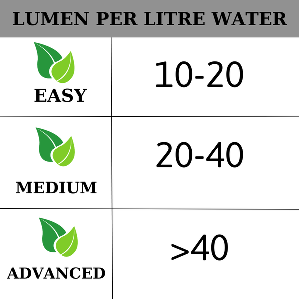 Thông số Lumen cần cho một lít nước của bể