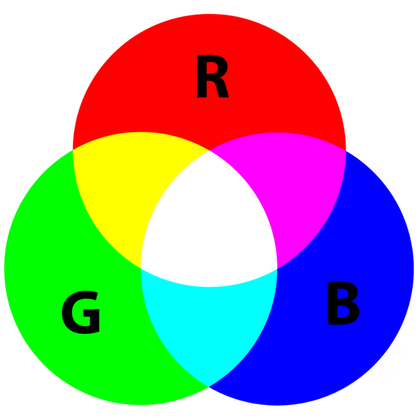 Hệ màu của đèn thủy sinh RGB