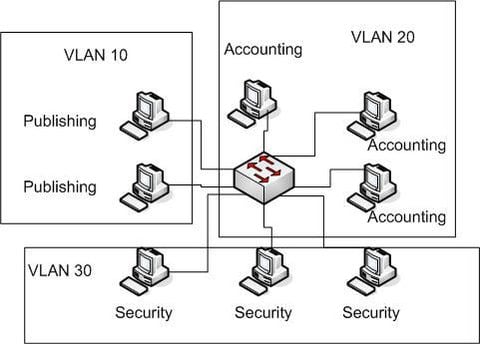 Tạo Vlan cho Mirotik
