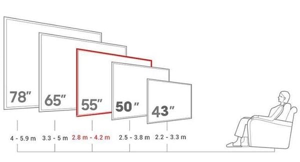 Nên Mua Tivi Kích Thước Bao Nhiêu Là Phù Hợp?