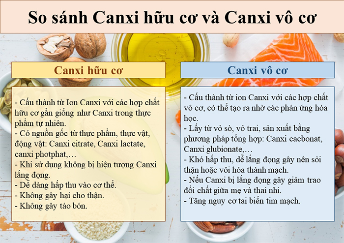 Canxi vô cơ và canxi hữu cơ loại nào tốt hơn