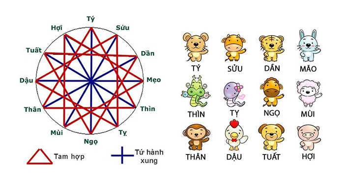 Đặt tên con theo tam hợp.