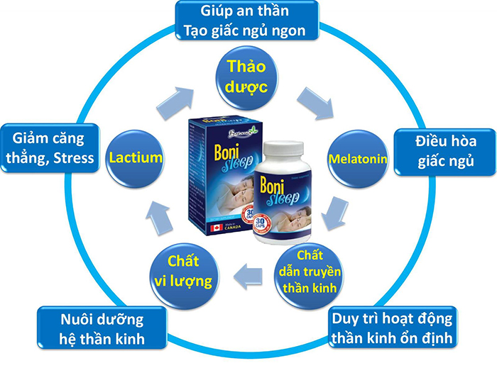 Thành phần của Bonisleep