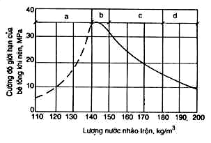 Lượng nước