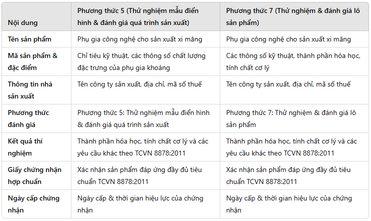 Nội dung
