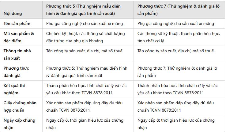 Nội dung