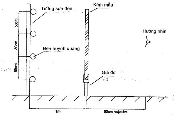 Sơ đồ bố trí kiểm tra phát hiện khuyết tật kính