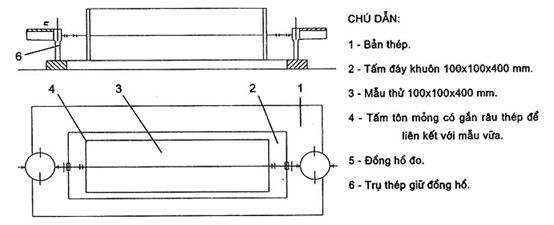 Thay đổi chiều dài mẫu vữa