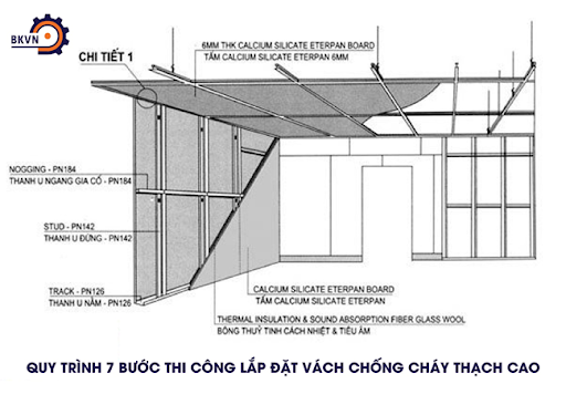 thi công vách thạch cao chống cháy