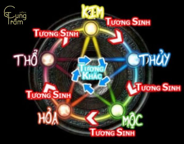 Mối quan hệ Ngũ Hành của mệnh Hỏa 1978